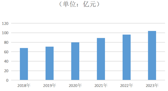 2024年迷迭香市場規模分析：全球迷迭香市場增長率將達到4.28%