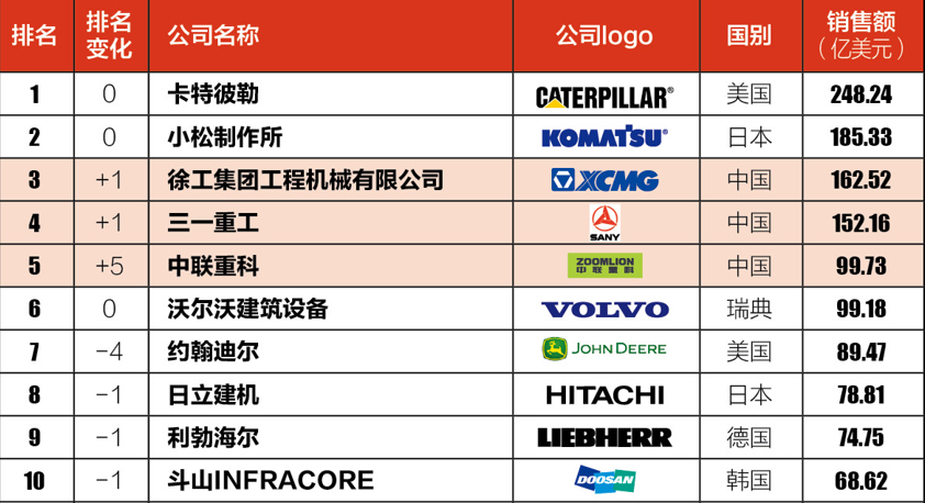 2023年工程機械行業前景分析：工程機械產業實現可持續發展