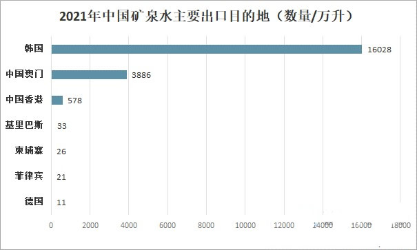 2023年礦泉水行業前景分析：礦泉水行業具有良好市場前景