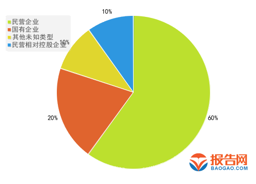 2024年一季度報:醫藥商業行業a股上市公司營業利潤top10排行榜