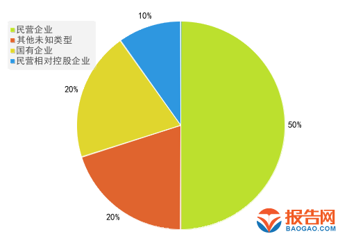 2024年一季度報:醫藥商業行業a股上市公司資產總計top10排行榜