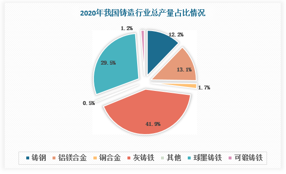 2023年精密鑄造行業政策分析：國家政策推動精密鑄造行業標準化發展